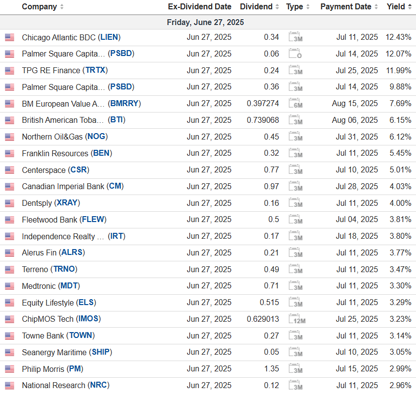 Дайджест дивидендов США на 27 июня