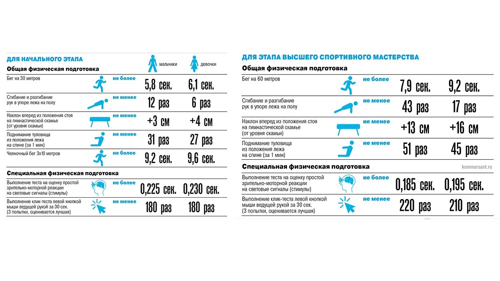 Киберспортсменам придется больше двигаться: бегать и отжиматься вместо того, чтобы только нажимать на клавиши 