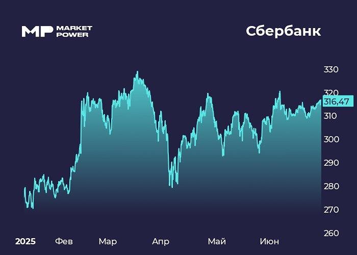 Что влияет на скорость закрытия гэпа у Сбербанка: взгляд в прошлое и прогнозы
