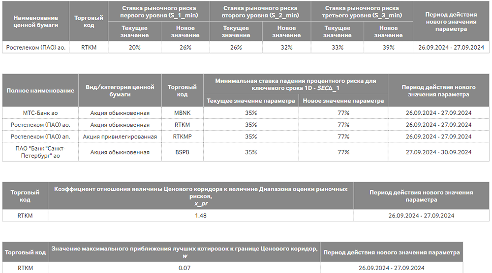 Новости по компании РОСТЕЛЕКОМ
