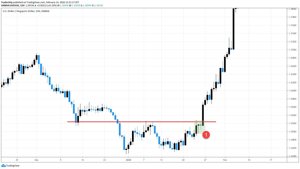 Паттерны на рынке