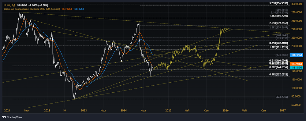 ПАО НОВОЛИПЕЦКИЙ МЕТАЛЛУРГИЧЕСКИЙ КОМБИНАТ