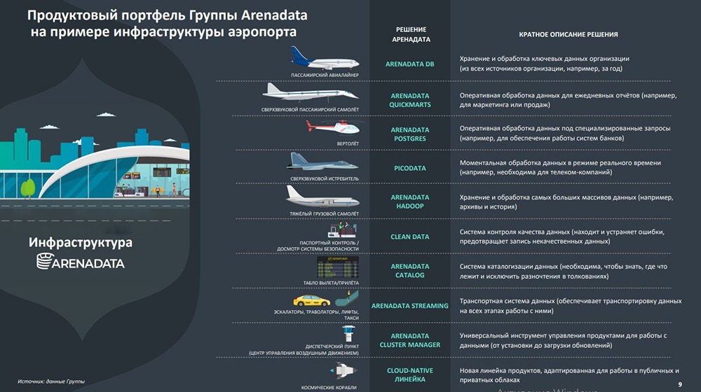 Акции Аренадата. Что с компанией? Мнение эксперта