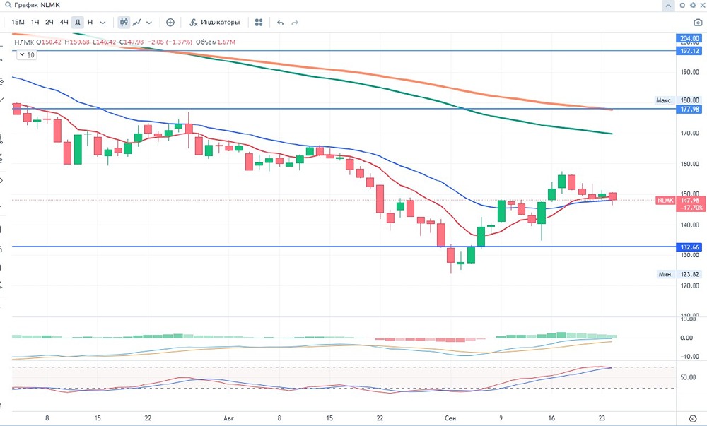 Группа НЛМК