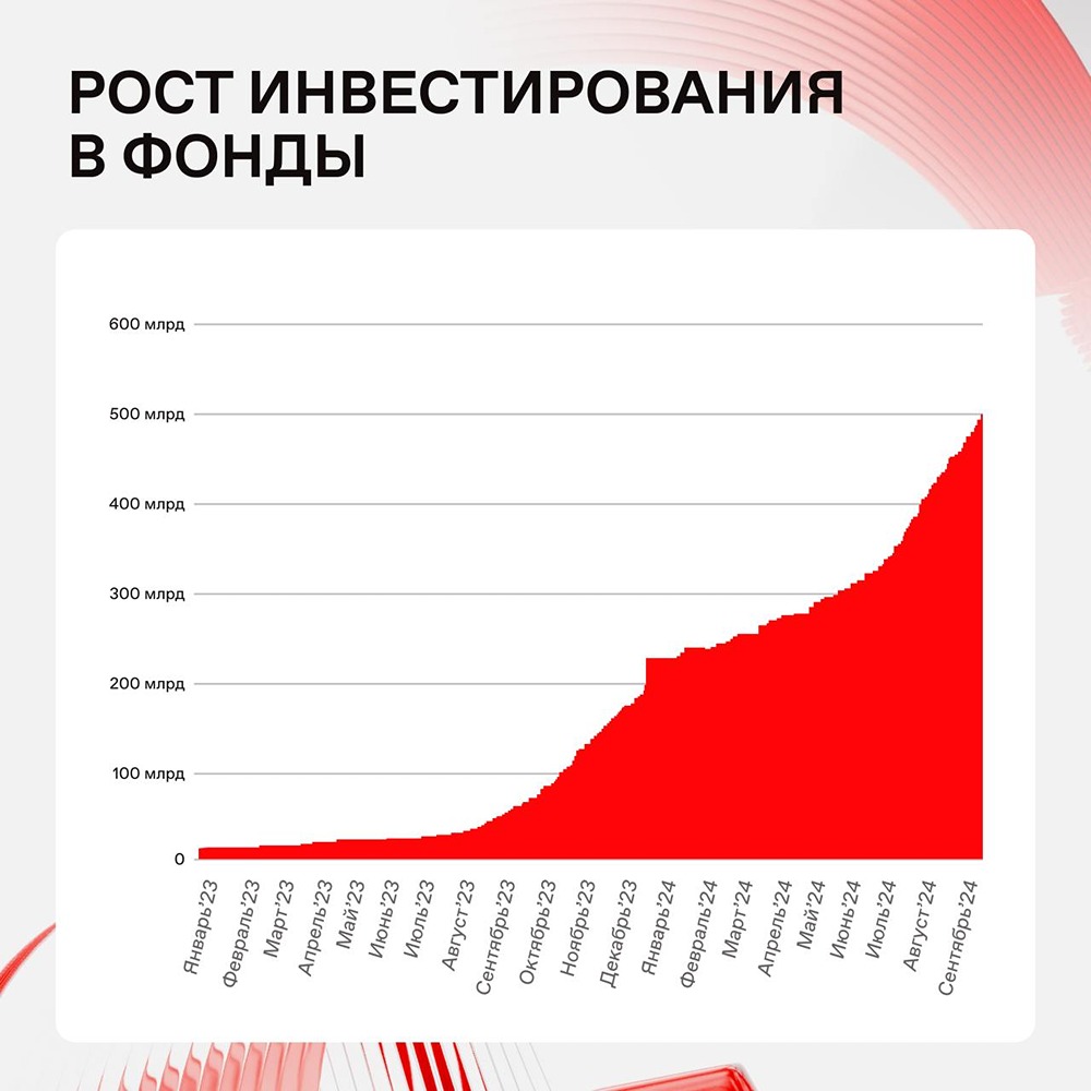 Новости по компании МОСКОВСКАЯ БИРЖА