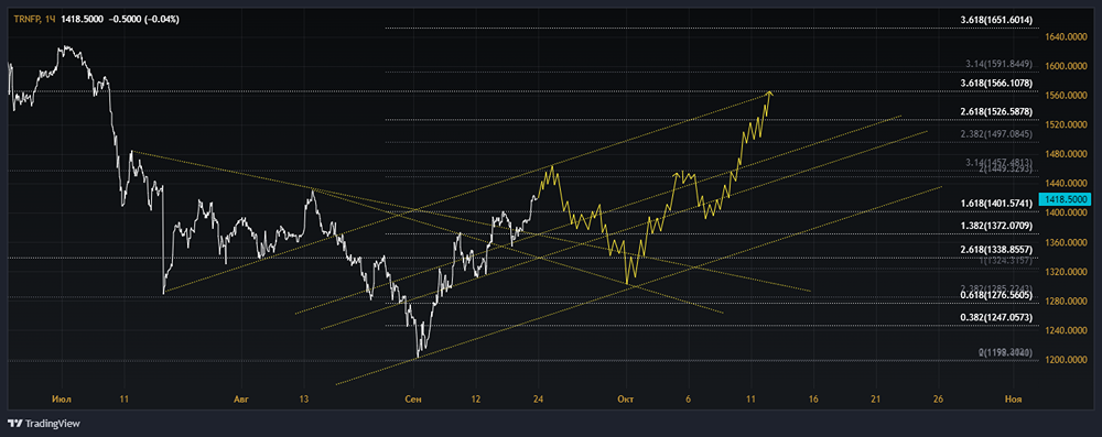 ПАО ТРАНСНЕФТЬ