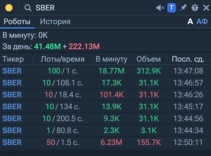 Текущий обзор рынка: Лукойл и Гапром — покупки, Сбер и ВТБ — продажи, возможное снижение курса в 2025 году