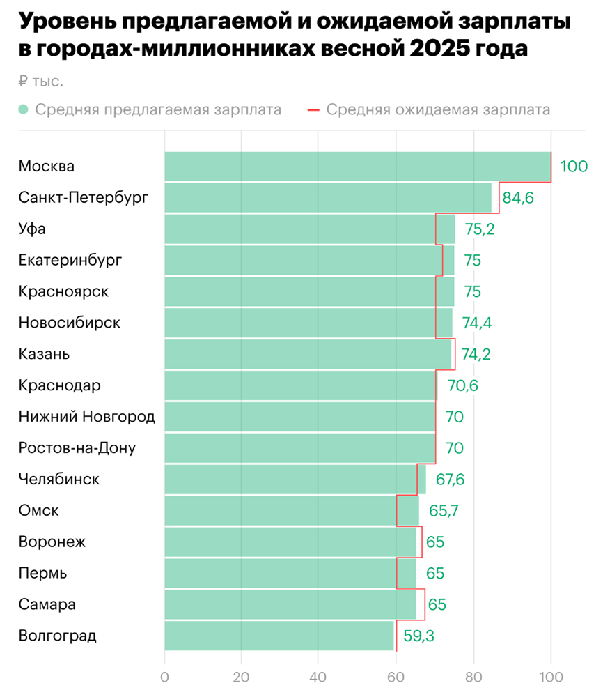 Скачайте бесплатно приложение **MONDIARA** на свой мобильный телефон.