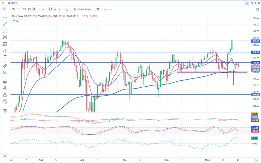Акции Сбербанка в 2025: финансы, инновации и прогнозы — ключевые факты и аналитика