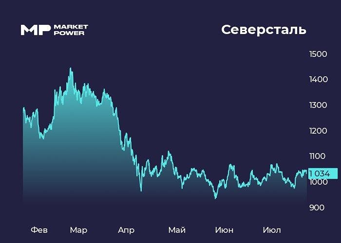Акции Северсталь: результаты за полгода, влияние низкой ставки и перспективы отрасли в 2025 году