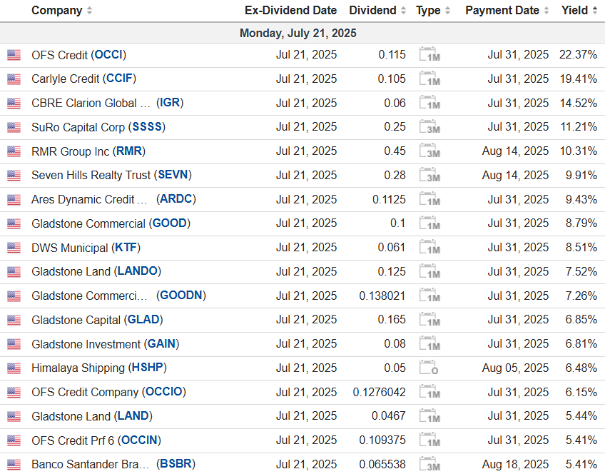 Дайджест дивидендных выплат в США на 21 июля