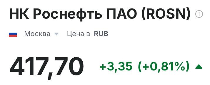 Роснефть в июле 2025: почему пока не стоит покупать и что говорит технический анализ