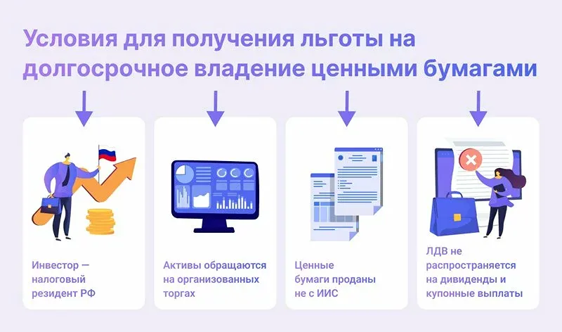Долгосрочное владение ценными бумагами и налоговые льготы: что нужно знать инвесторам в 2025 году