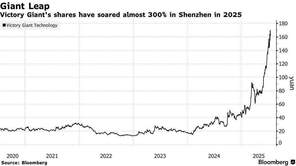 Производитель печатных плат Victory Giant может выйти на Гонконгскую фондовую биржу