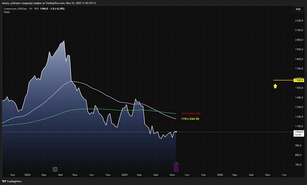 Перспективы Северстали: восстановление спроса и возможные дивиденды в 2026 году