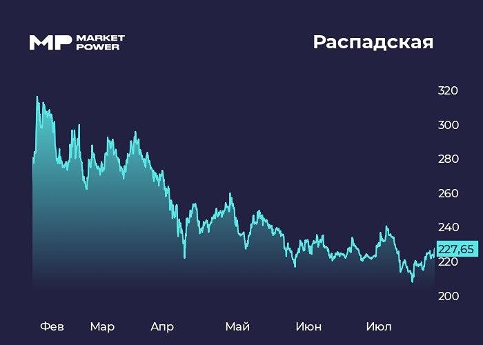 Акции Распадской на фоне новостей о Евраз: возможный сценарий переезда и выплаты дивидендов