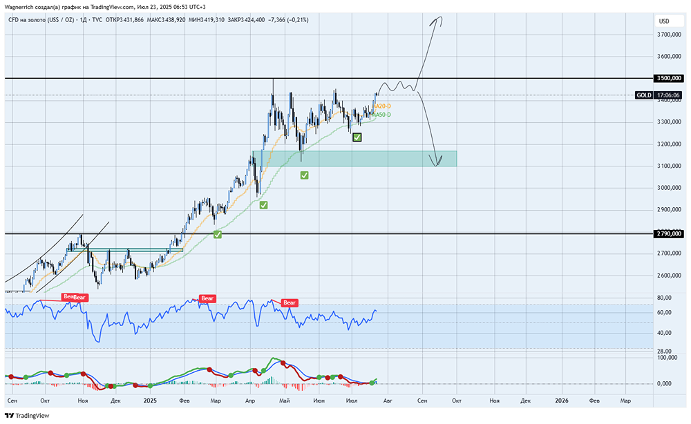 Глобальный финансовый кризис и рост золота: как центральные банки укрепляют резервы и что это значит для инвесторов
