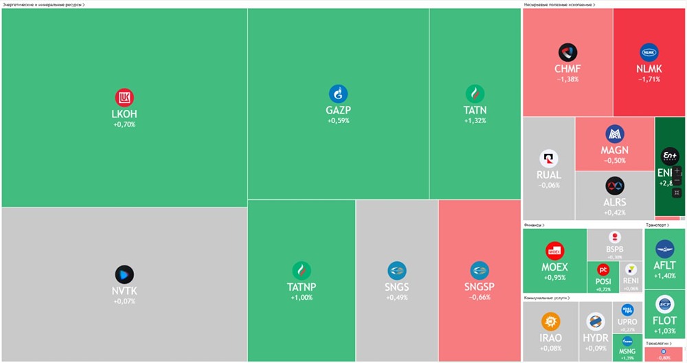 Переговоры Россия-Украина в Турции: как события влияют на российский фондовый рынок и акции лидеров
