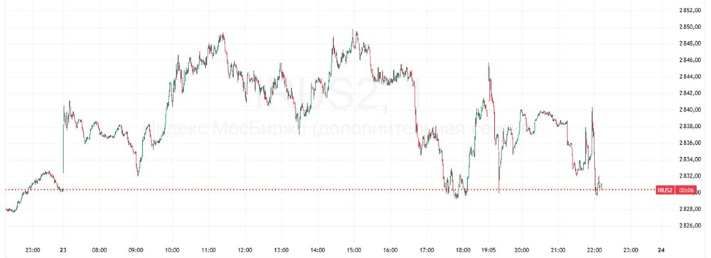 Индекс Мосбиржи скорректировался после переговоров Россия-Украина: что ждать дальше?