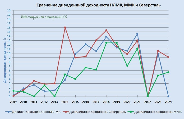Рынок стали в кризисе: ММК и конкуренты — кто сможет выйти из ситуации с минимальными потерями?