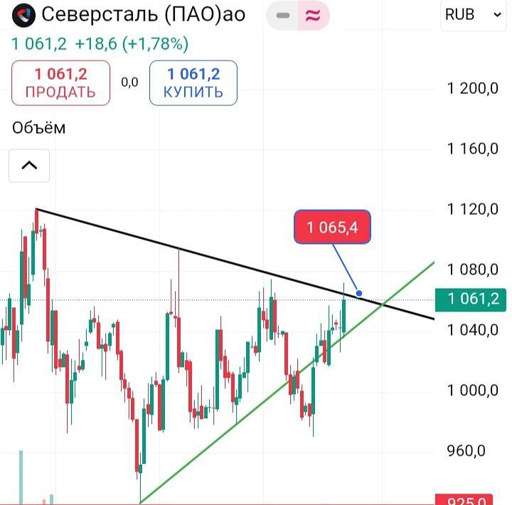 Акции Северстали (CHMF): несмотря на негатив, цена растет — что ждать дальше и уровни для покупки