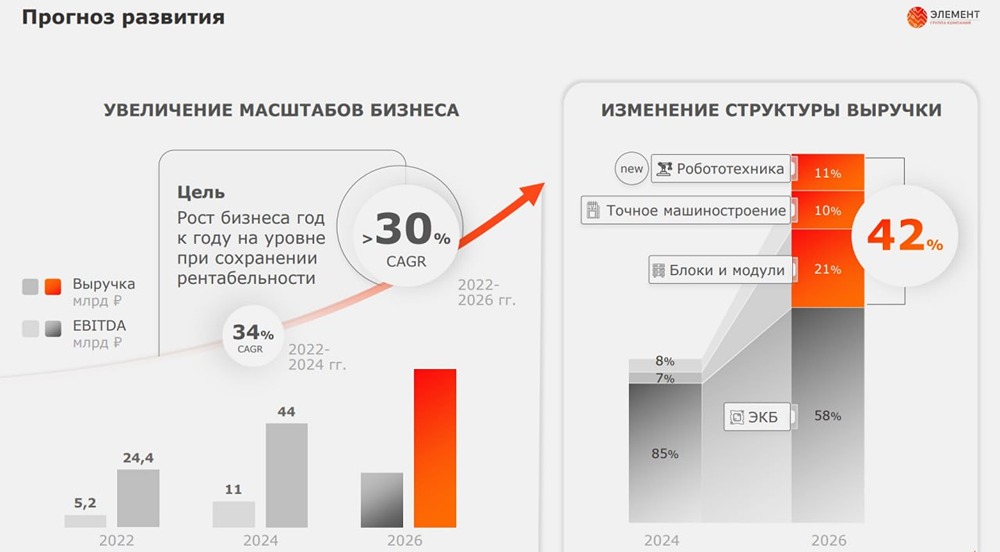 Группа Элемент покупает контрольный пакет «Андроидной техники»: старт масштабной робототехнической революции