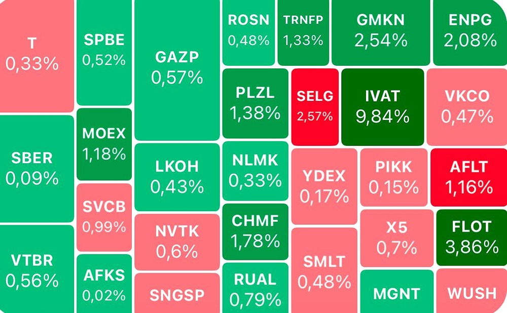 Мосбиржа, ЮГК, Сургутнефтегаз и другие: важные новости, технический анализ и сценарии развития рынка до конца недели