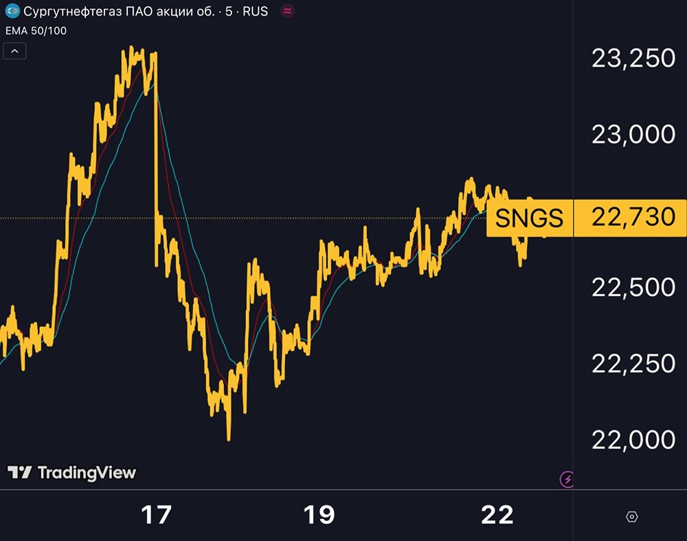 Обзор по Сургут-обычке: как получить 3.6% дивидендной доходности и заработать на закрытии дивгепа