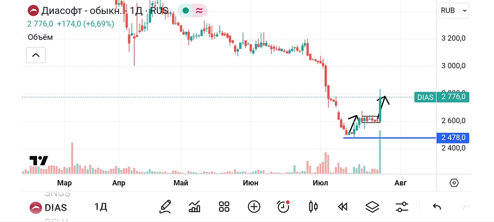Почему короткие сделки сейчас — лучший выбор: анализ ситуации и возможности получения прибыли 6-7%

