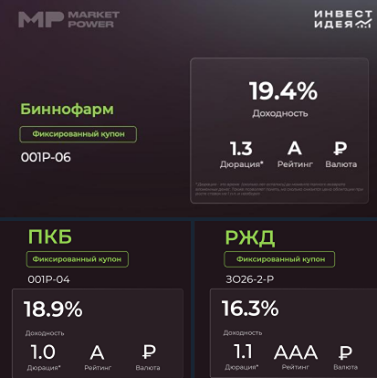 Облигации недели: топ-выбор от Market Power — Биннофарм, ПКБ и РЖД с привлекательными характеристиками