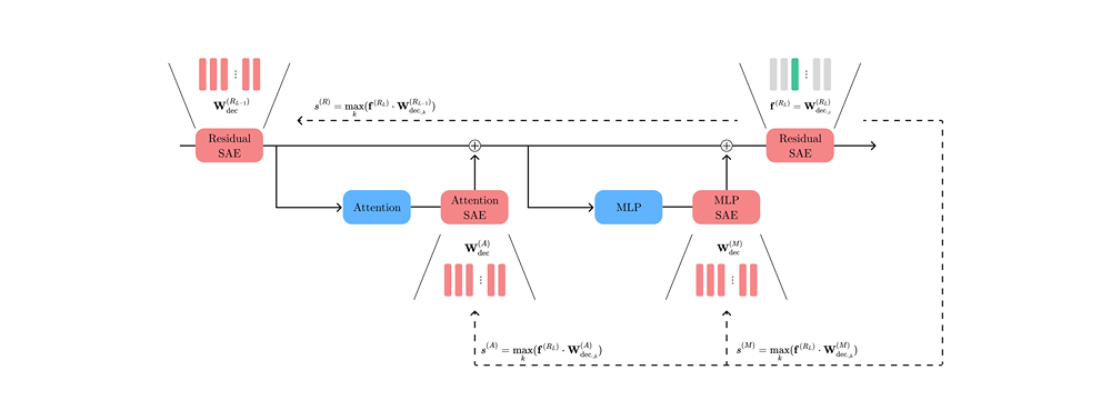Новый метод анализа языковых моделей от T-Bank AI Research