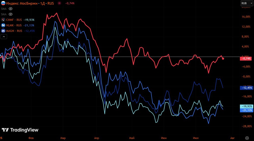 Лидерство в кризис: как эффективный менеджмент и отраслевое лидерство помогают металлургам и ритейлу сохранять прибыльность