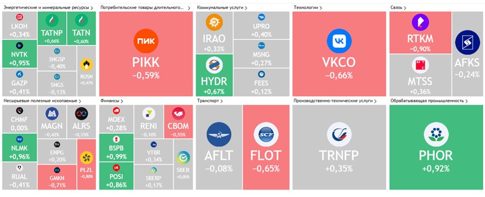 Рынок акций и валют: динамика, лидеры и прогнозы после публикации операционных результатов и ожидания решения ЦБ