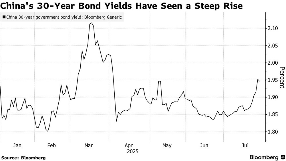 Народный банк Китая движется к устойчивому рынку облигаций, несмотря на растущие опасения по поводу возможного экономического спада