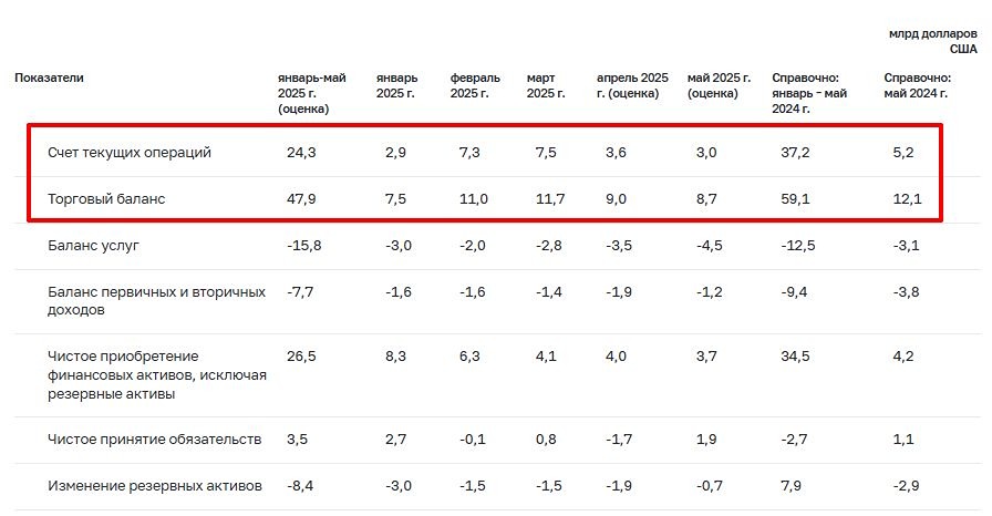 Пора ли покупать валюту? Анализ ситуации на рынке, ставки ЦБ и перспективы рубля в 2025 году