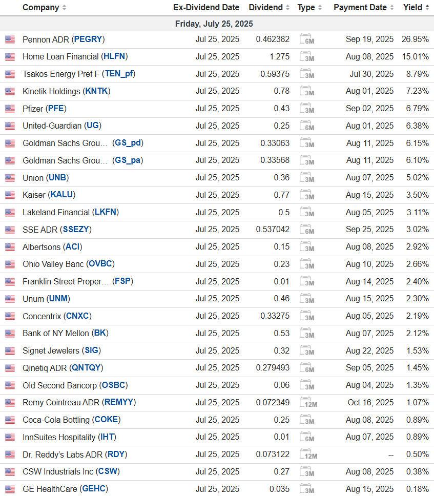 Дивидендный дайджест в США 25 июля