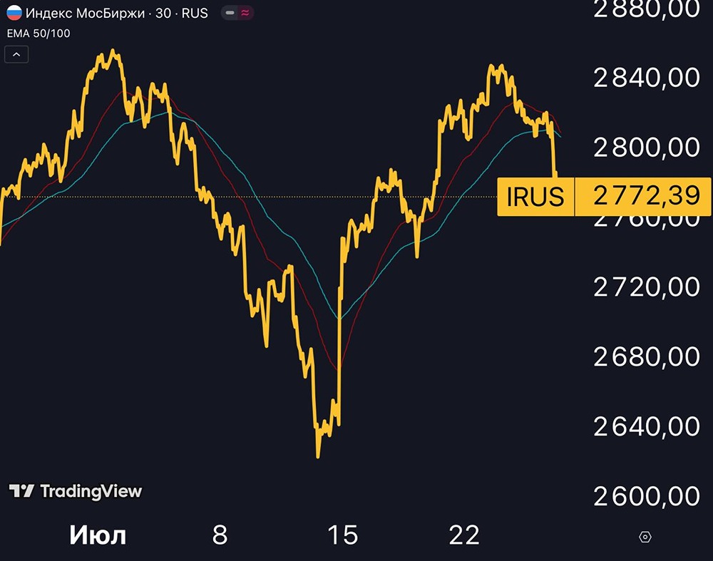 Обзор: как инфляция, курс и рынок труда влияют на ставку ЦБ до сентября