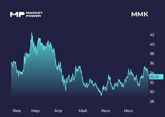 Акции ММК (MAGN): ухудшение финансовых показателей и негативный настрой аналитиков — стоит ли покупать?