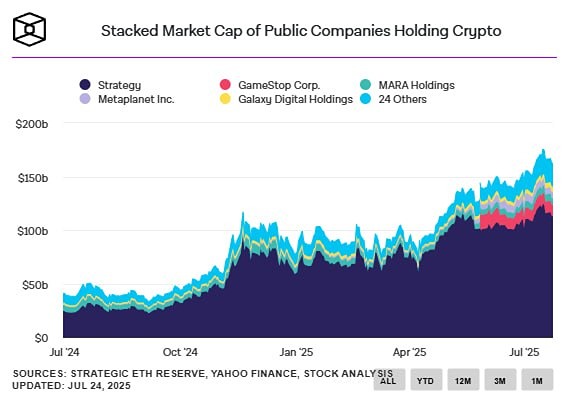 Криптоактивы: Windtree превращается в крупного держателя BNB с капиталом $12 млн