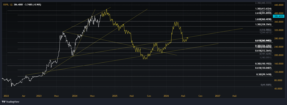 ПАО БАНК САНКТ-ПЕТЕРБУРГ