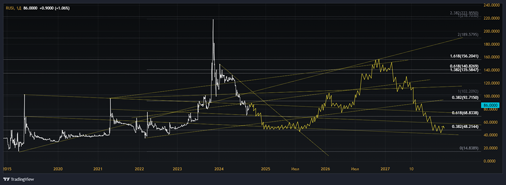 ПАО ИНВЕСТИЦИОННАЯ КОМПАНИЯ ИК РУСС-ИНВЕСТ
