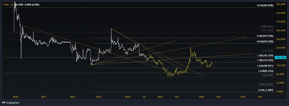 ПАО РОСДОРБАНК