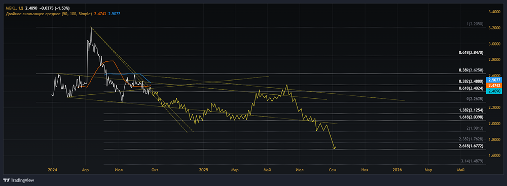 ПАО МОСГОРЛОМБАРД 