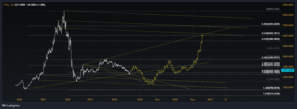 МКПАО ТКС ХОЛДИН