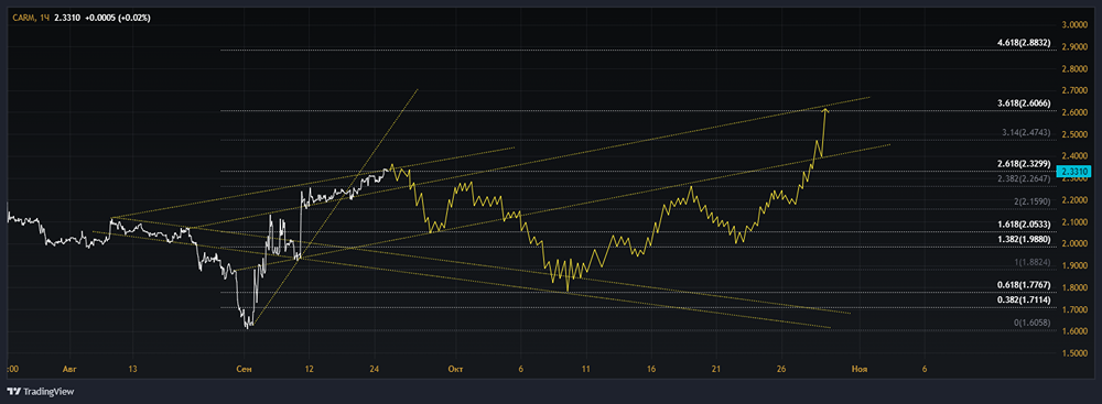 ПАО СМАРТТЕХГРУПП