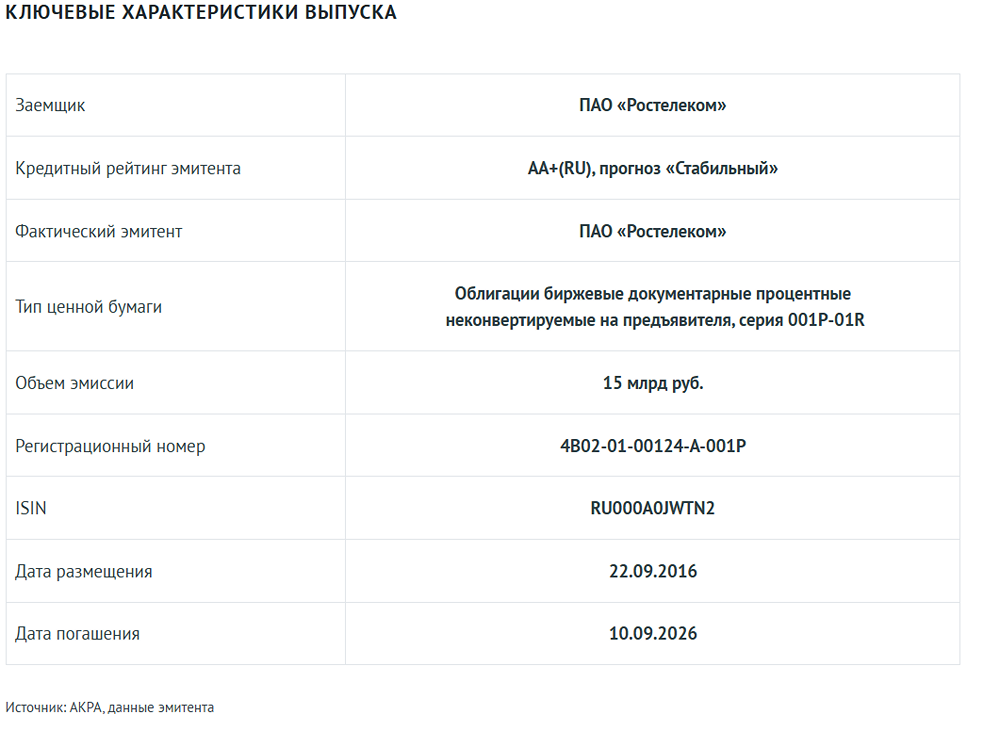 Новости по компании РОСТЕЛЕКОМ