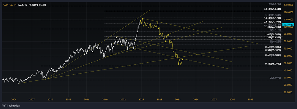 Мнение по акциям COLGATE-PALMOLIVE [CL]