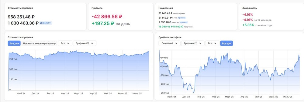 Рынки России и США: динамика, дивиденды и прогнозы на ближайшее будущее