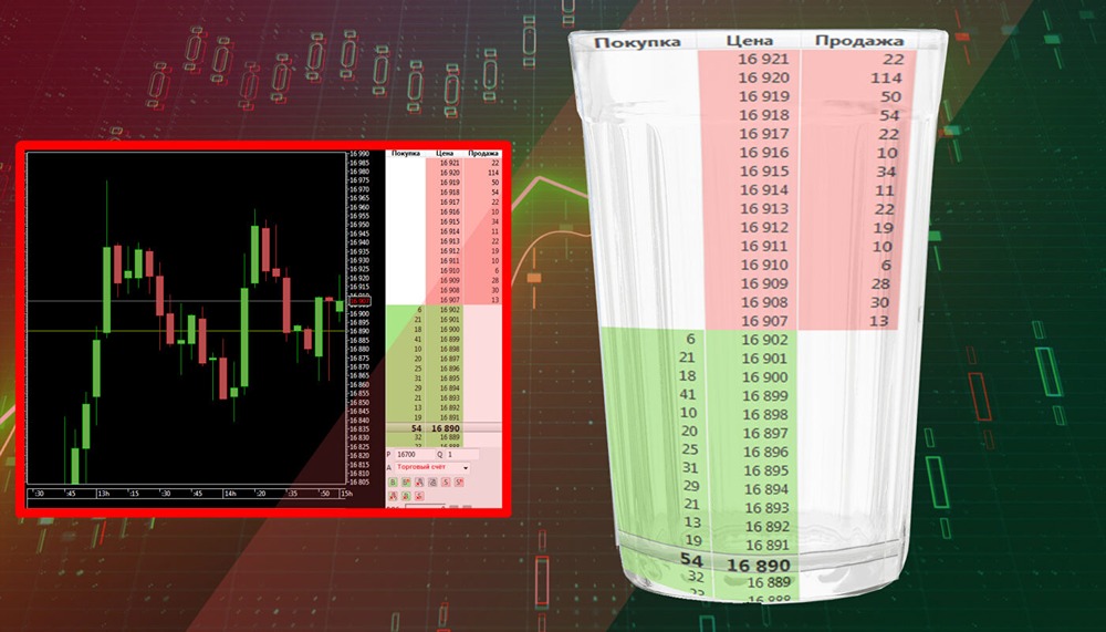 Полное руководство по биржевому стакану: что он показывает и как использовать его в торговле