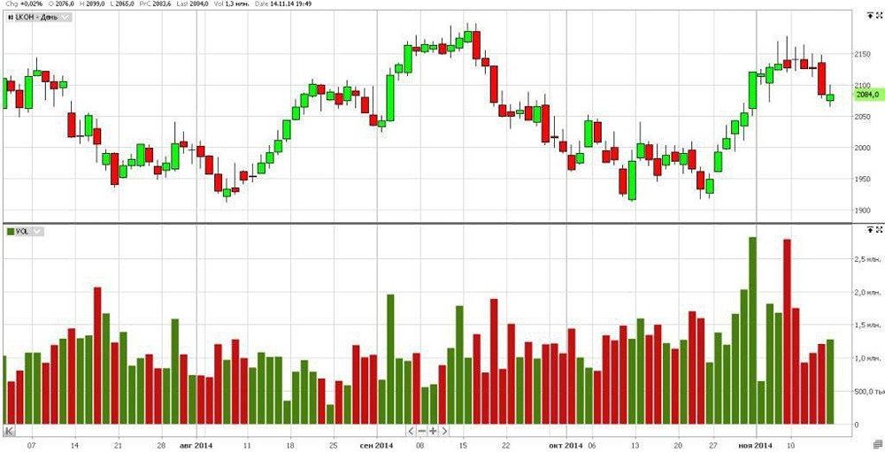 Торговля по объёму: ключевые советы и стратегии для трейдеров